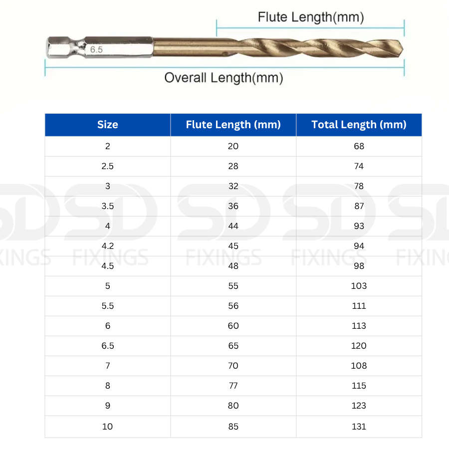 6.5mm HSS Drill Bit with 1/4" Hex Shank