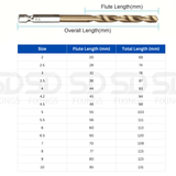 5mm HSS Drill Bit with 1/4" Hex Shank
