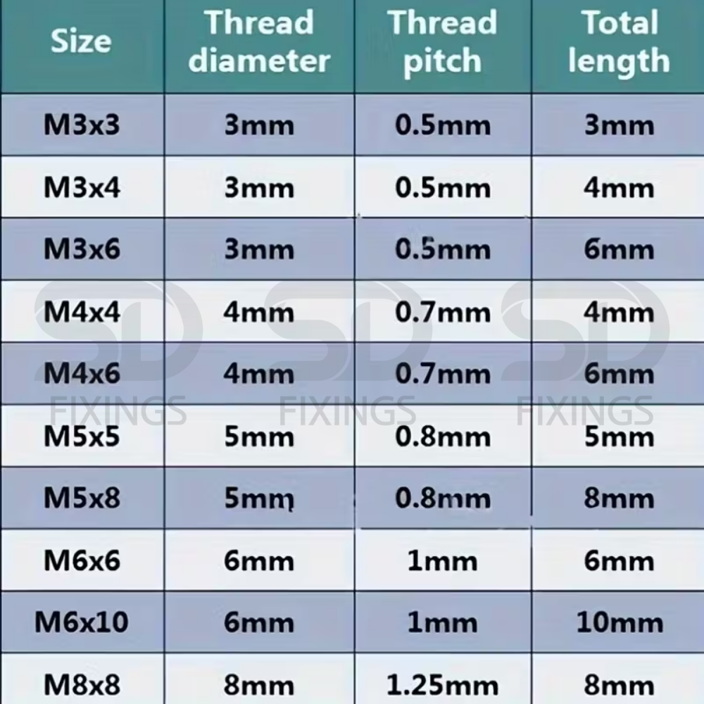 SDFIXINGS 200 Pcs Grub Screws Mixed Stainless Steel Cone Point Screws – M3, M4, M5, M6, M8 Hex Socket Thread Screw Assortment Kit with Storage Box