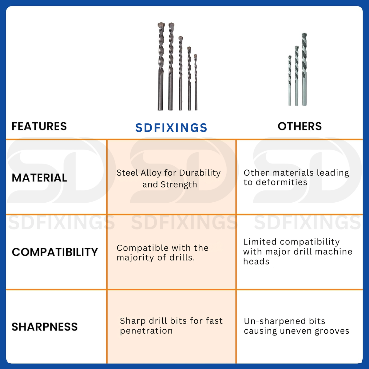 Set 5PCS Mansonry Drill Bit